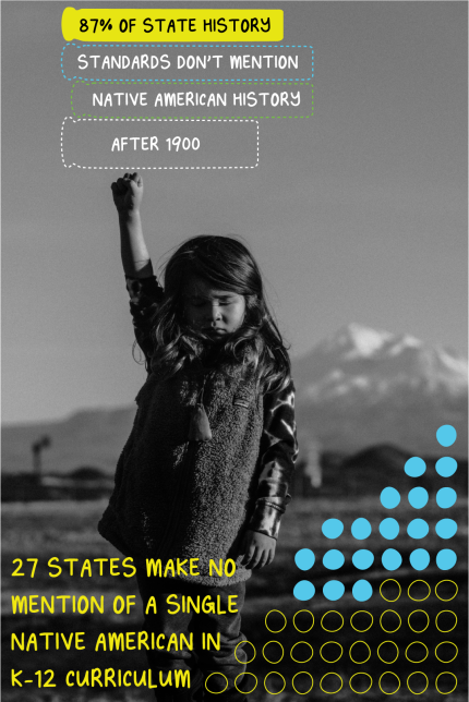 A black and white photo Native child holding their right arm to the sky in a fist. There are mountains and desert in the background. The text on the image says "87% of state history standards don't mention Native American history after 1900" and "27 states make no mention of a single Native American in k-12 curriculum"